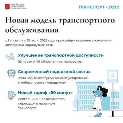   2022.           ?